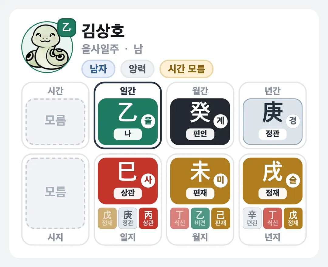 김상호 사주 원국 — 을사일주