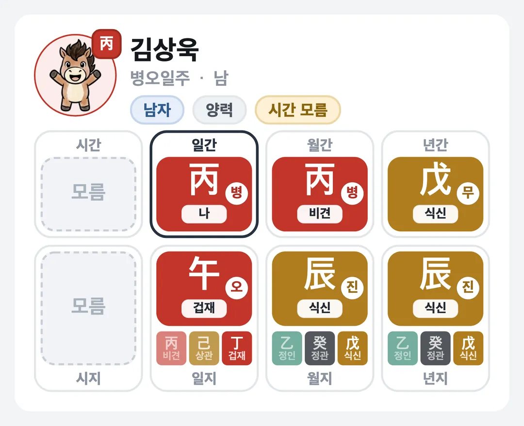 김상욱 사주 원국 — 병오일주