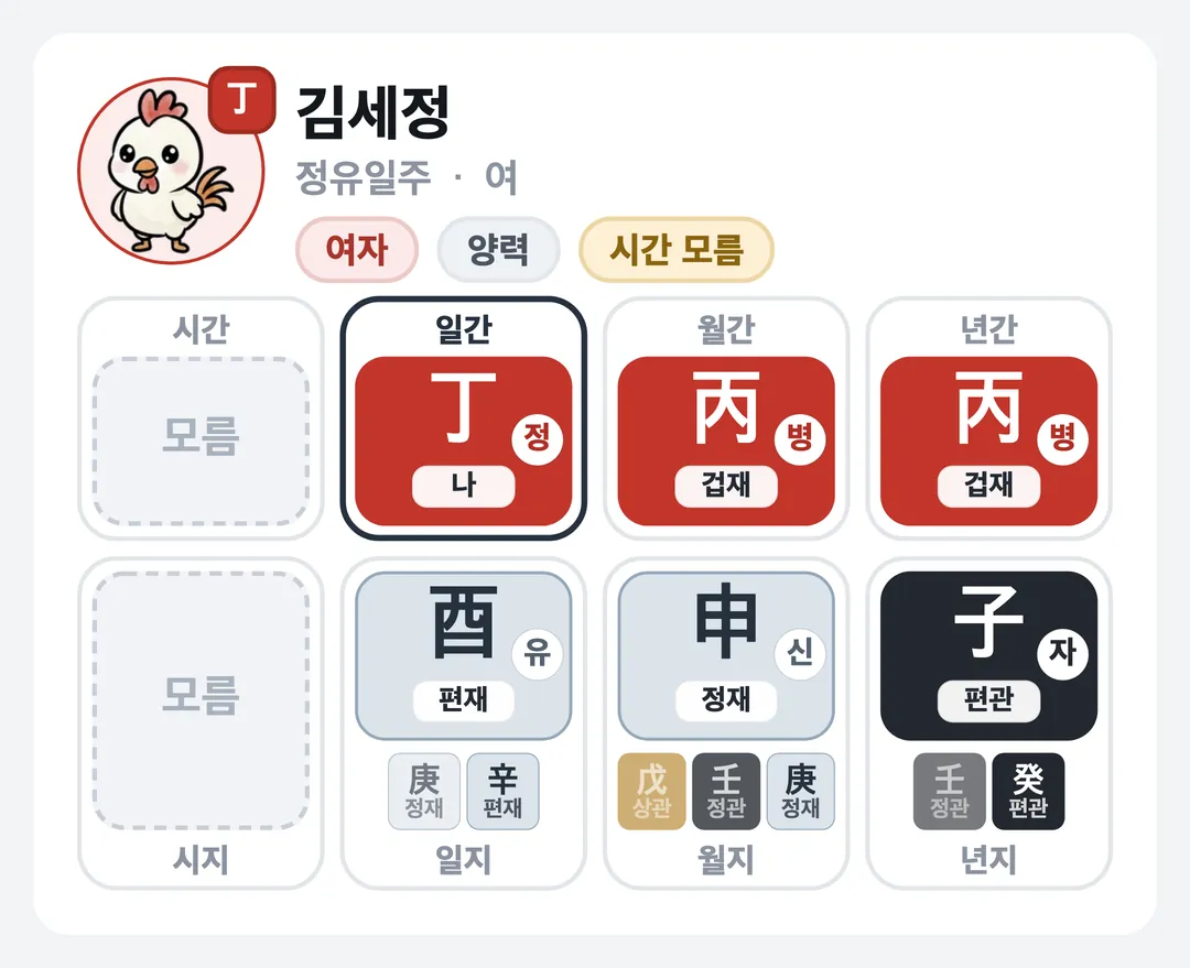 김세정 사주 원국 — 정유일주