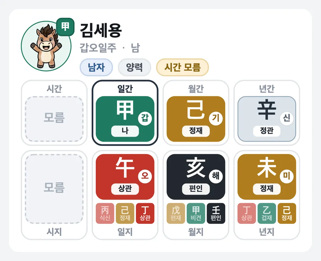 김세용 사주 원국 — 갑오일주