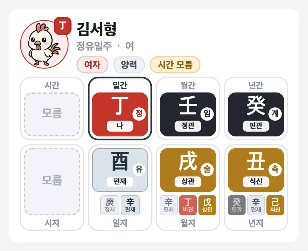 김서형 사주 원국 — 정유일주
