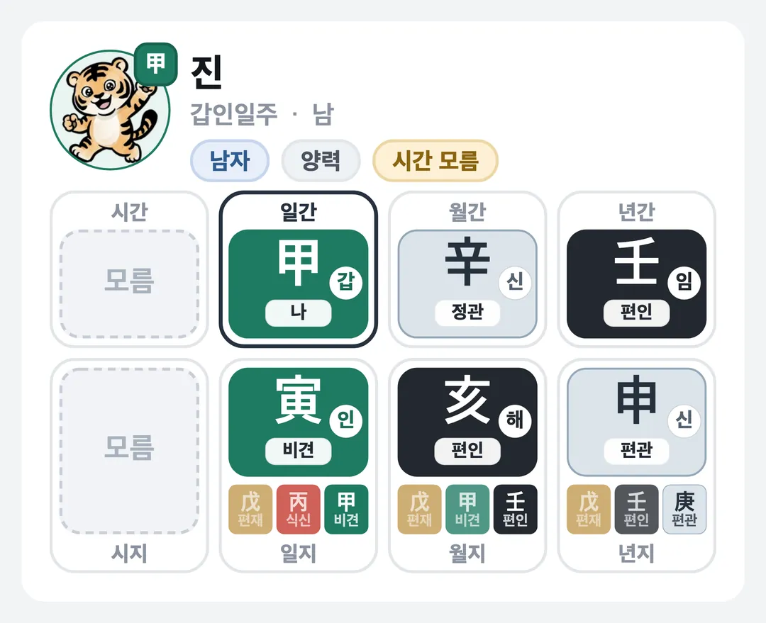 진 사주 원국 — 갑인일주