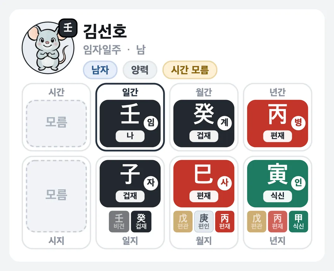 김선호 사주 원국 — 임자일주