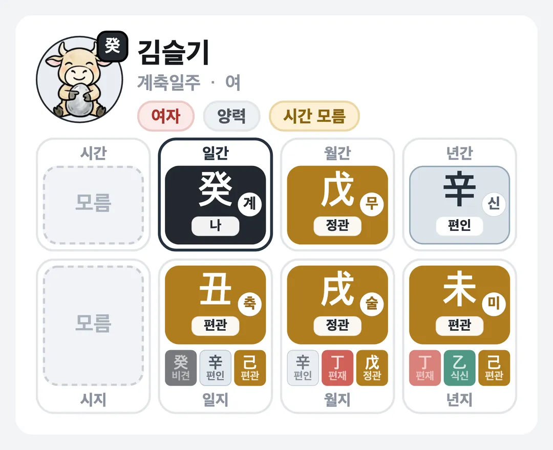 김슬기 사주 원국 — 계축일주