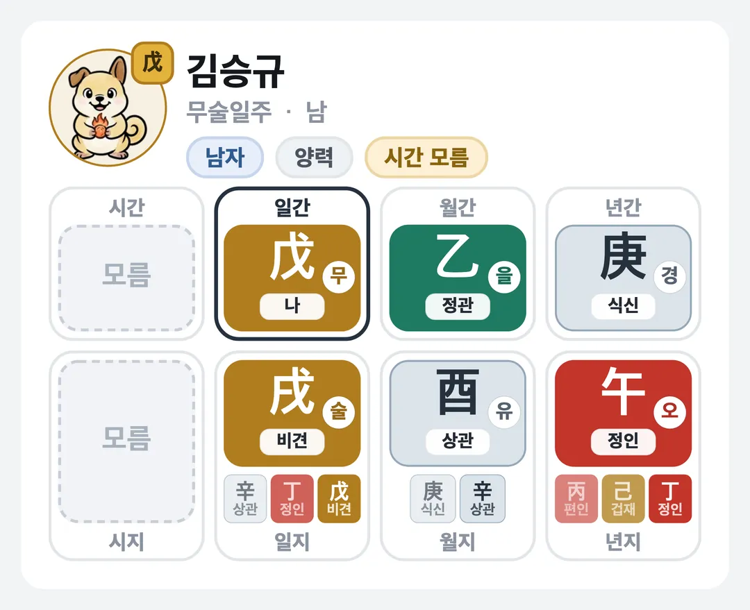 김승규 사주 원국 — 무술일주