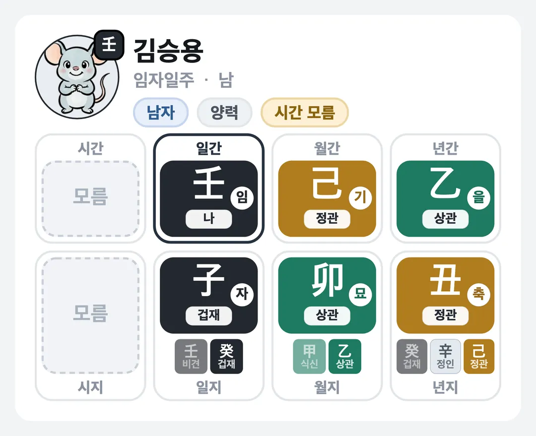 김승용 사주 원국 — 임자일주