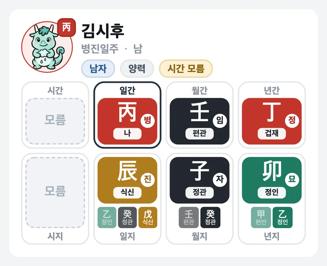 김시후 사주 원국 — 병진일주