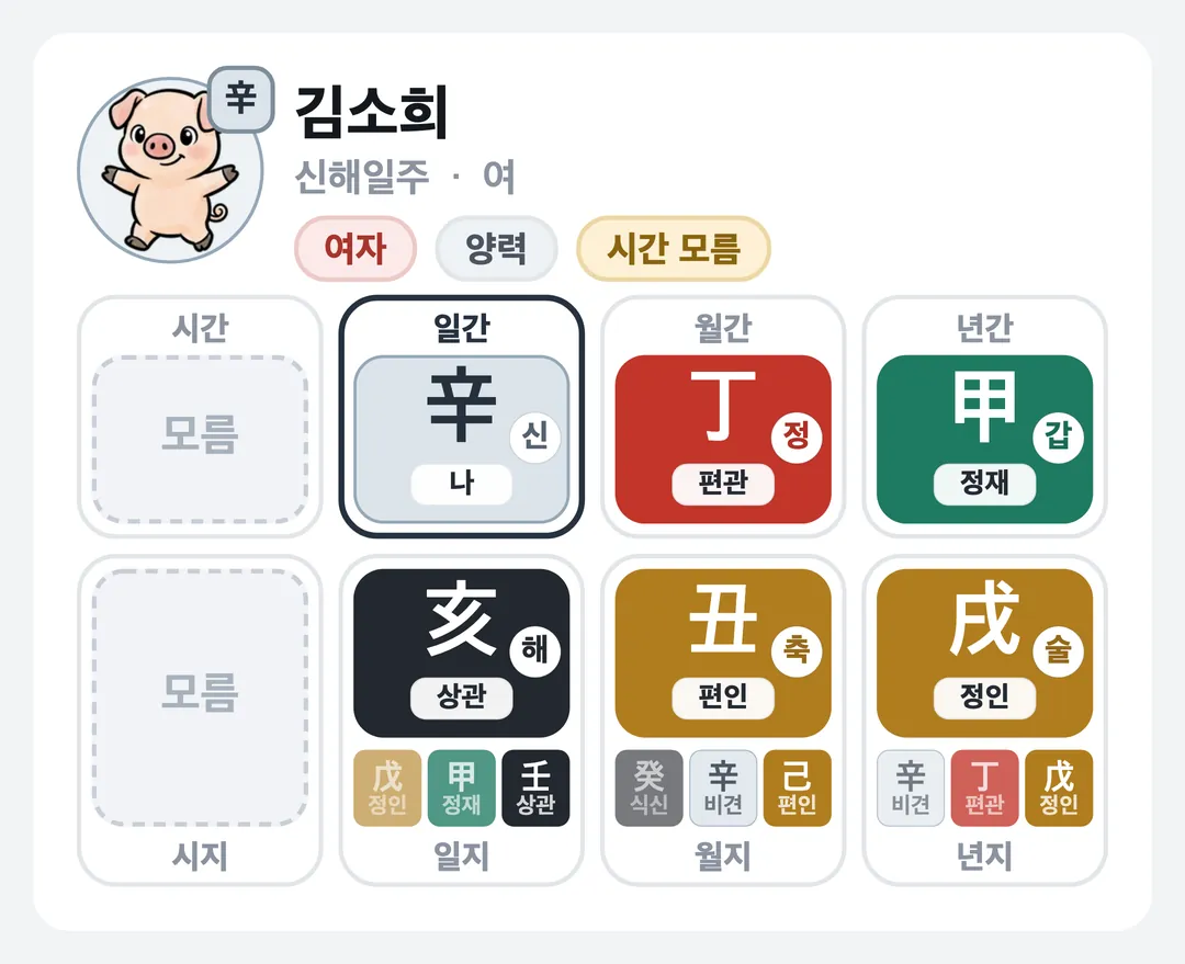 김소희 사주 원국 — 신해일주
