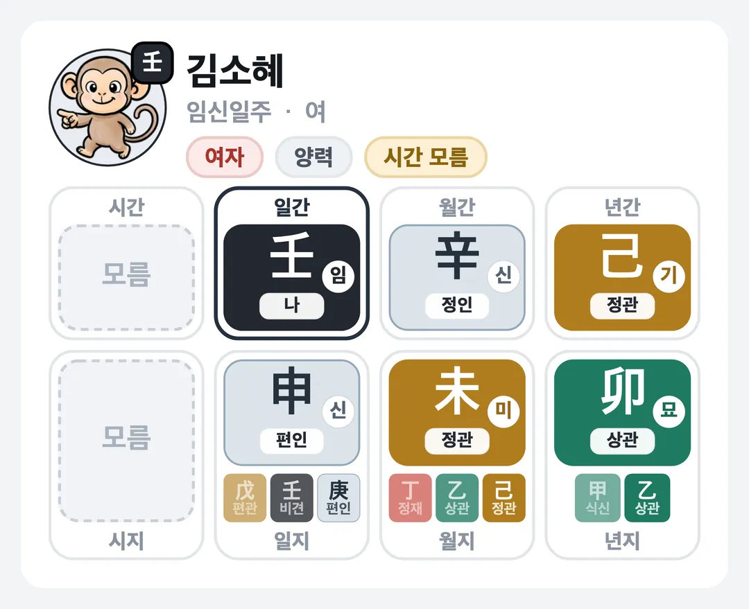 김소혜 사주 원국 — 임신일주