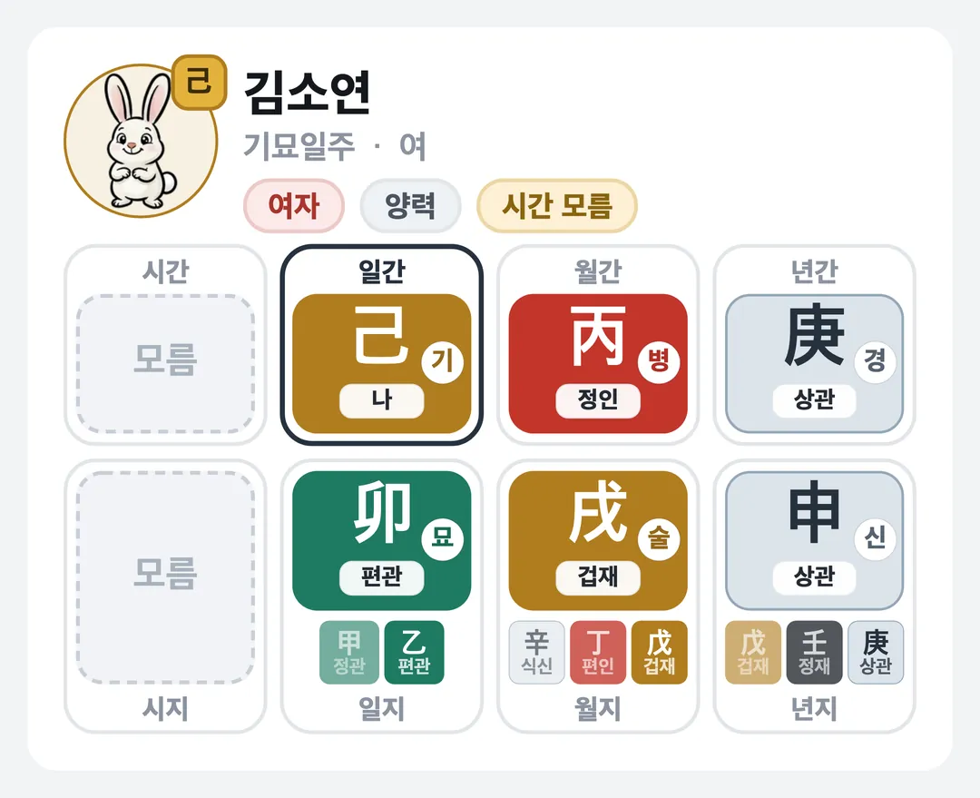김소연 사주 원국 — 기묘일주