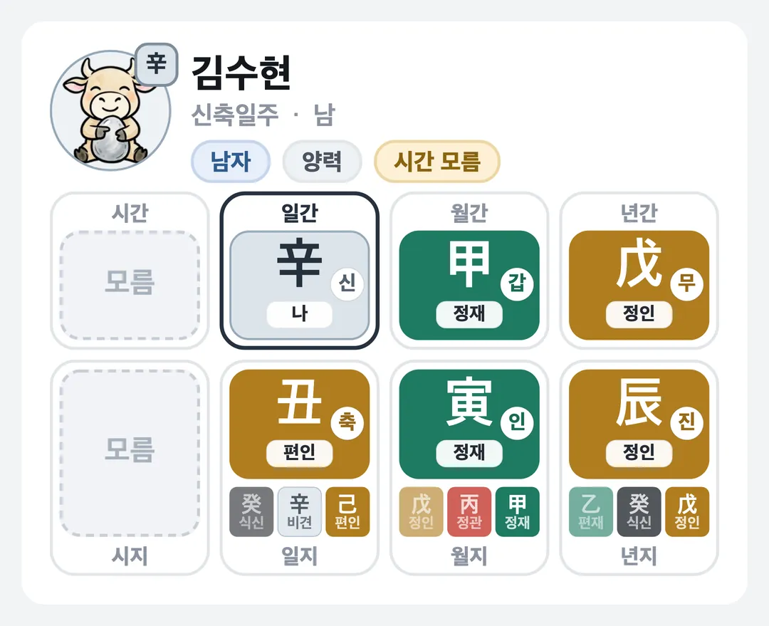 김수현 사주 원국 — 신축일주