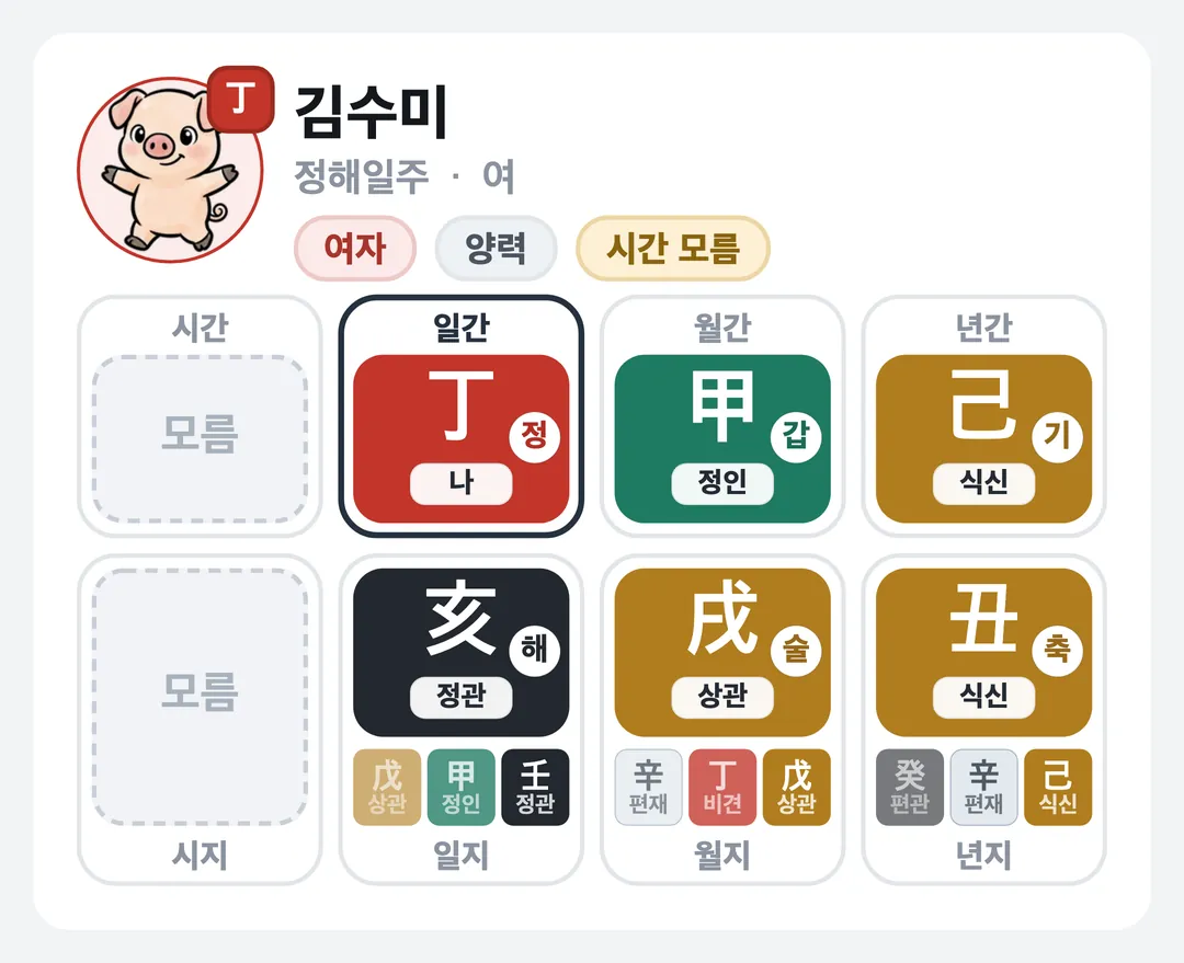 김수미 사주 원국 — 정해일주