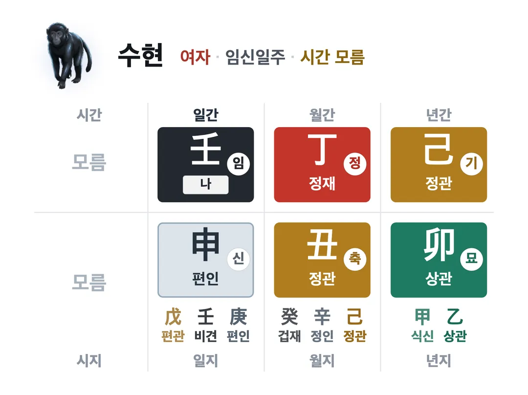 수현 사주 원국 — 임신일주