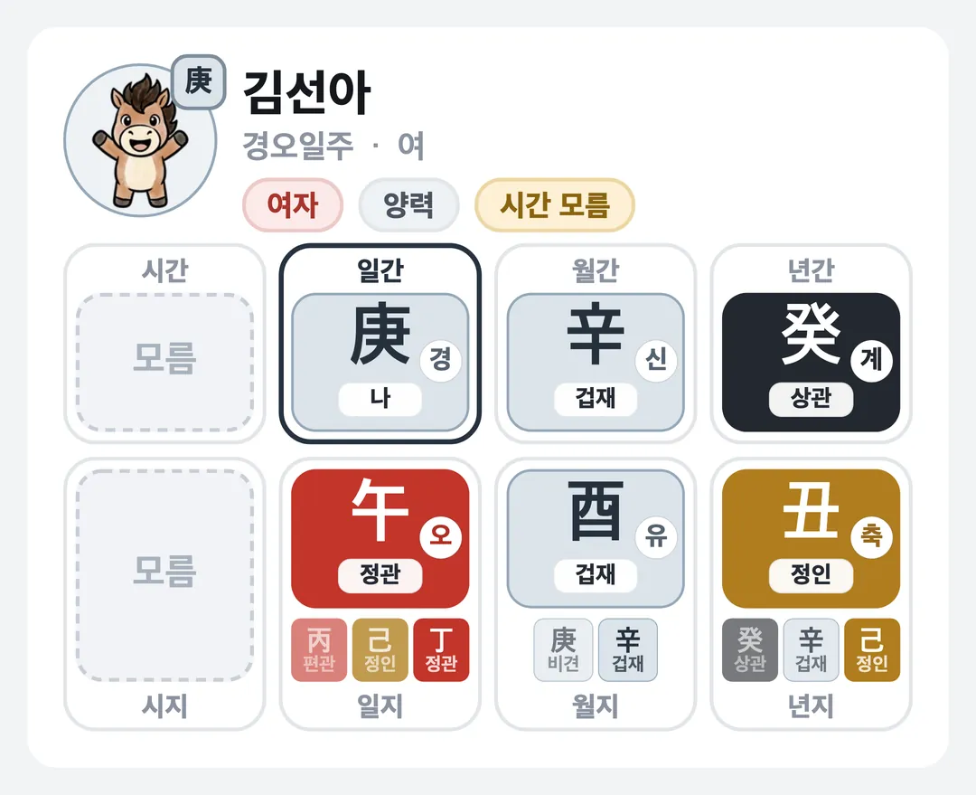 김선아 사주 원국 — 경오일주