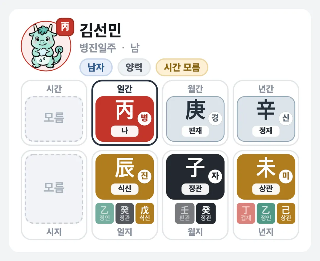 김선민 사주 원국 — 병진일주
