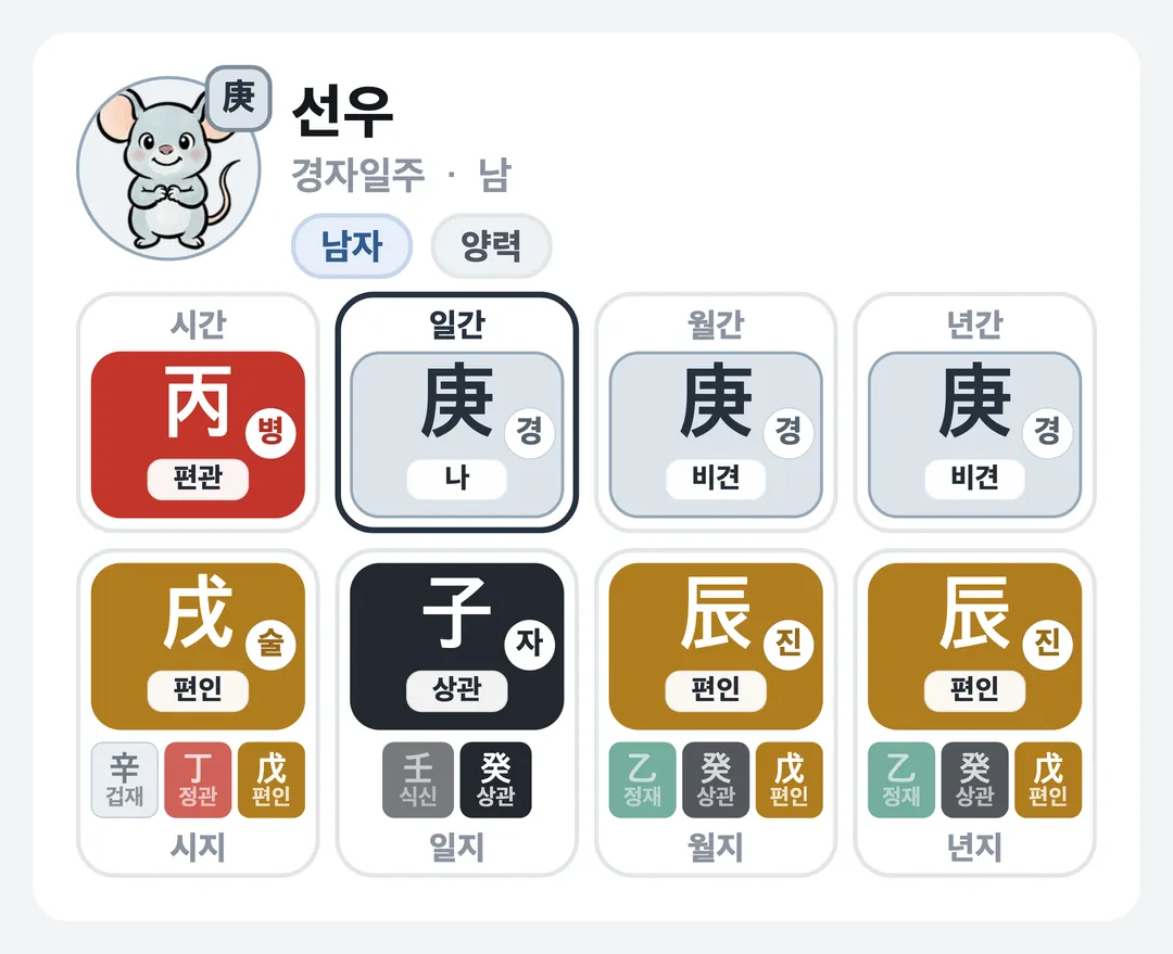 선우 사주 원국 — 경자일주