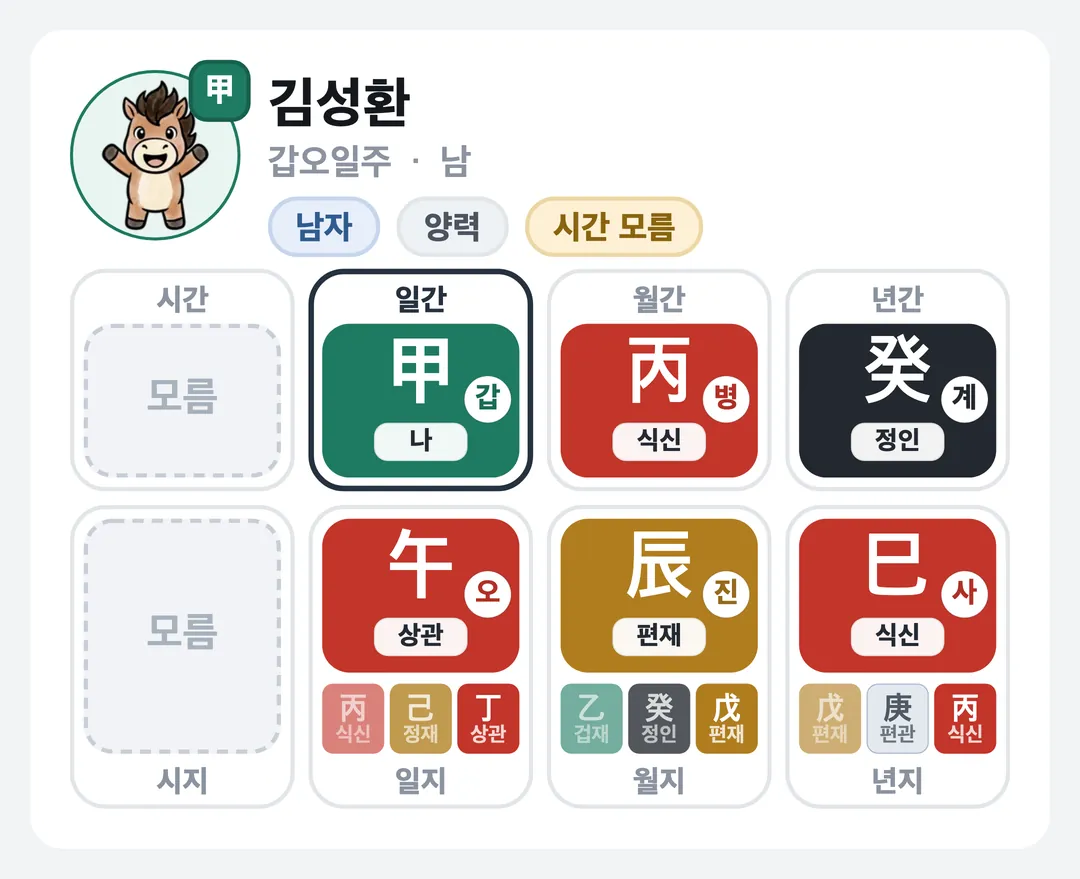 김성환 사주 원국 — 갑오일주