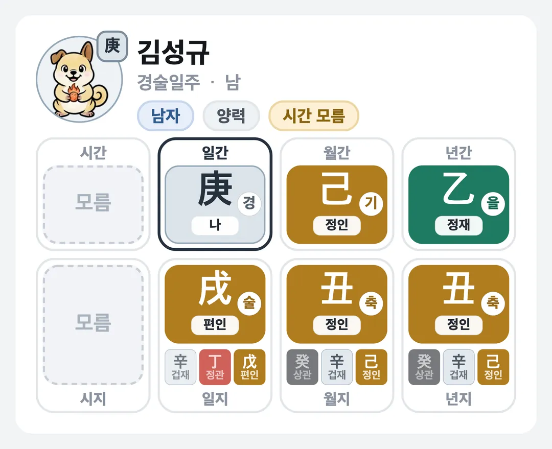 김성규 사주 원국 — 경술일주