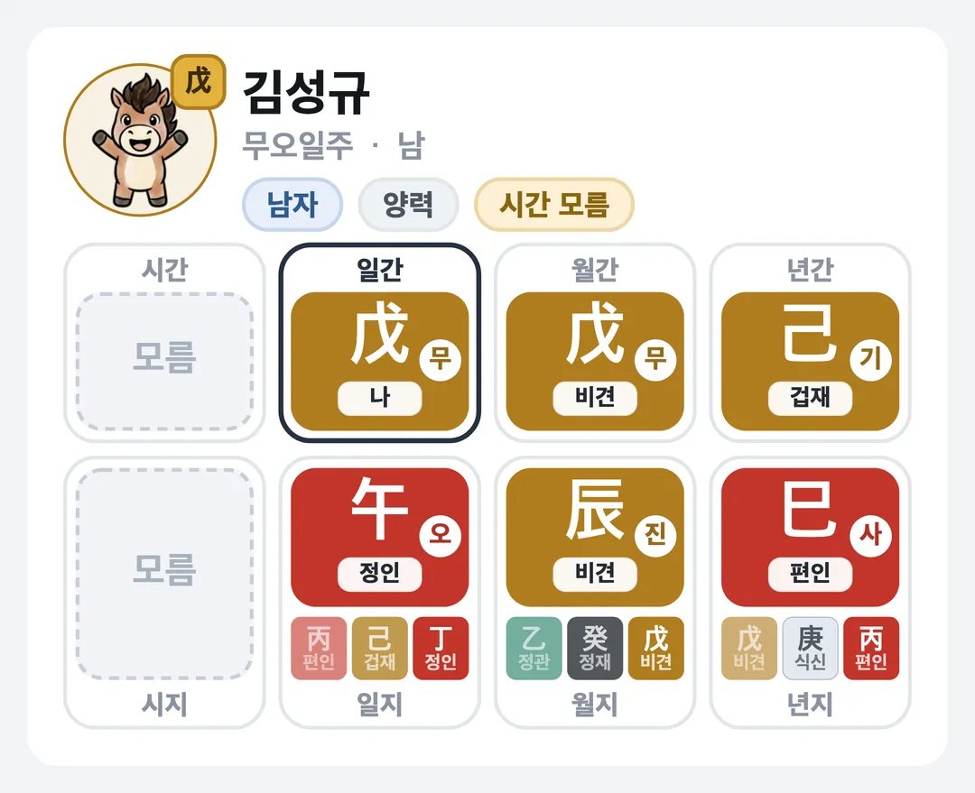 김성규 사주 원국 — 무오일주