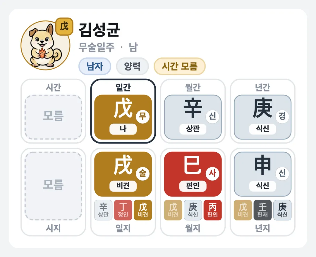 김성균 사주 원국 — 무술일주