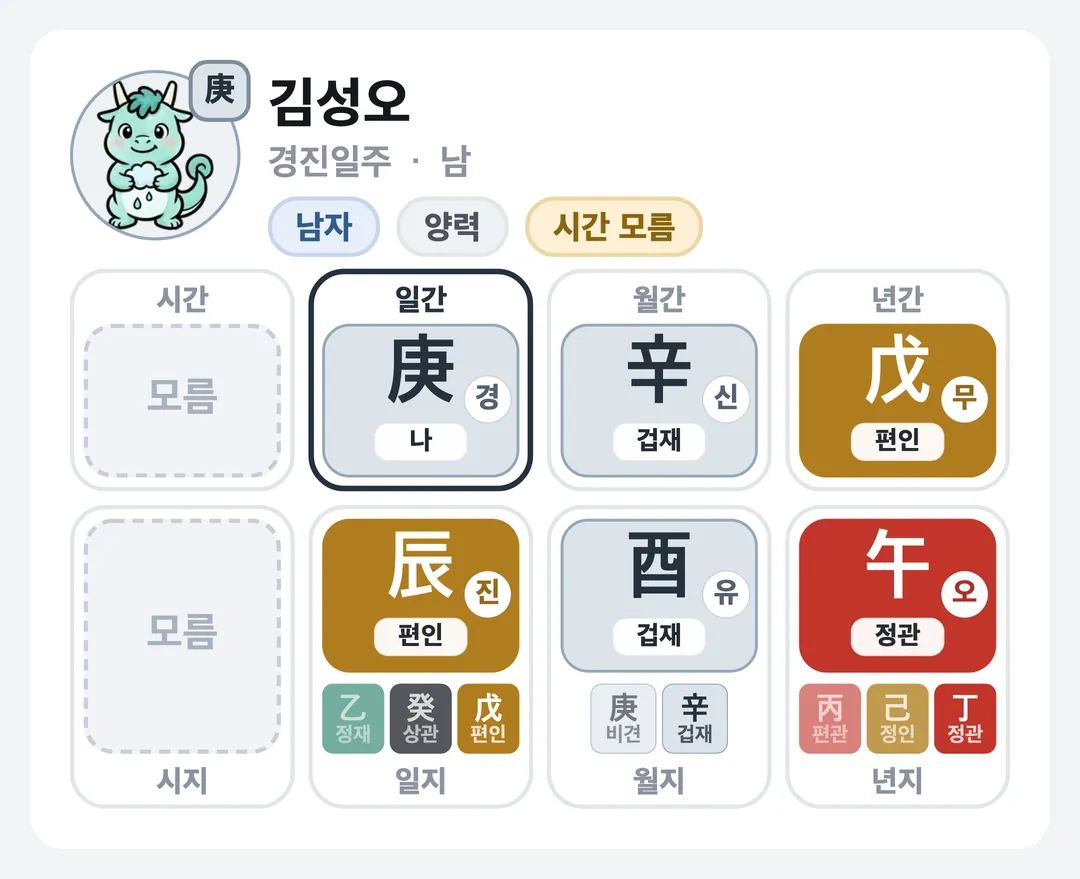 김성오 사주 원국 — 경진일주