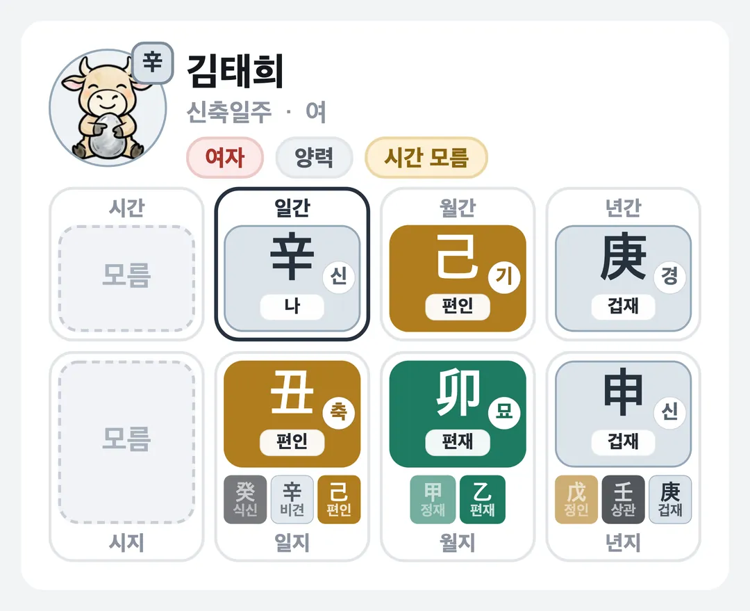김태희 사주 원국 — 신축일주
