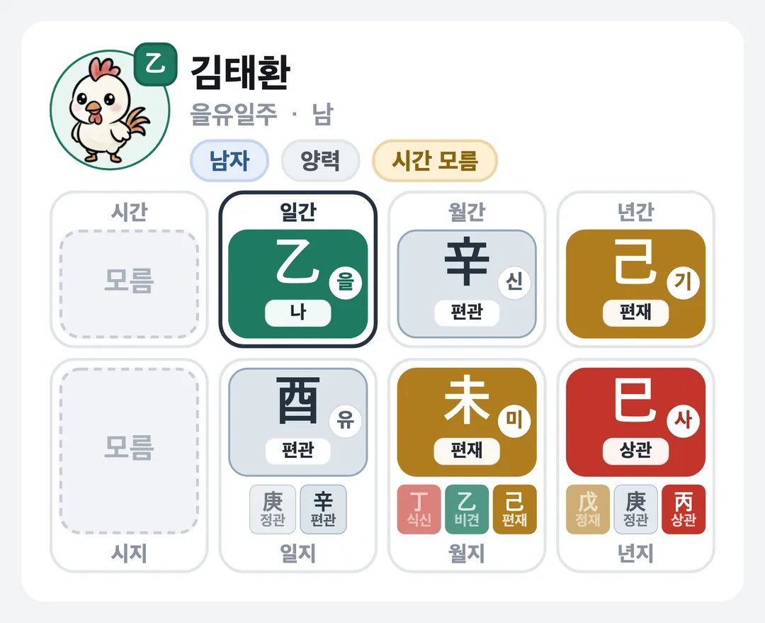 김태환 사주 원국 — 을유일주