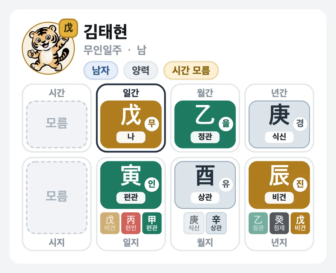 김태현 사주 원국 — 무인일주
