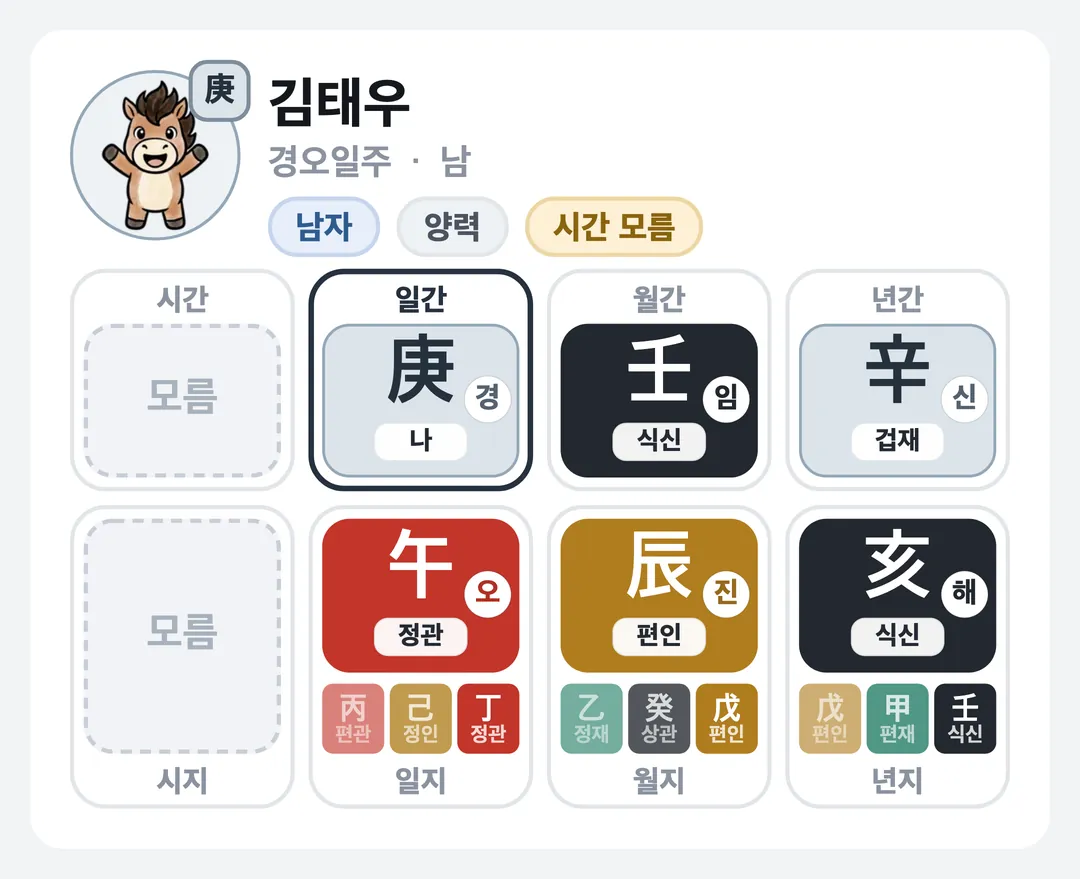 김태우 사주 원국 — 경오일주