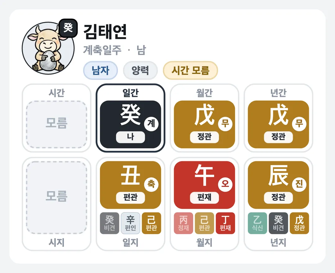 김태연 사주 원국 — 계축일주