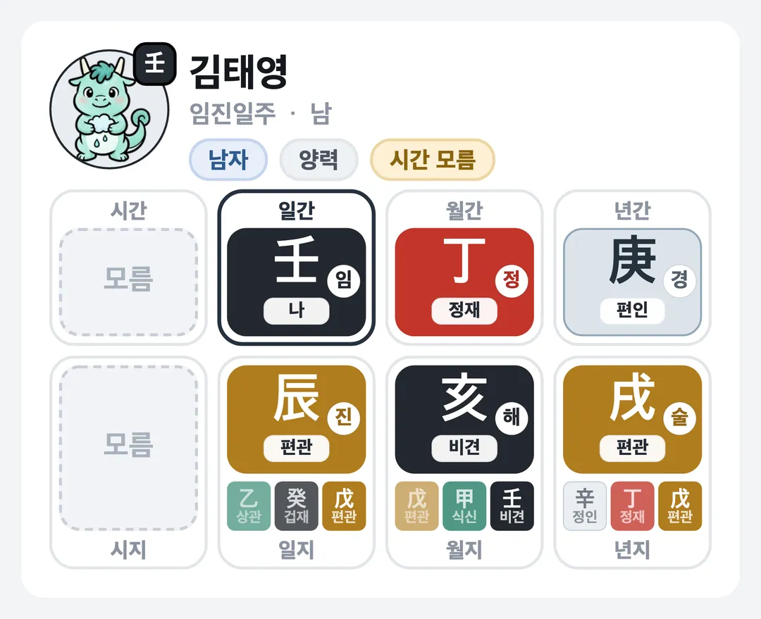 김태영 사주 원국 — 임진일주