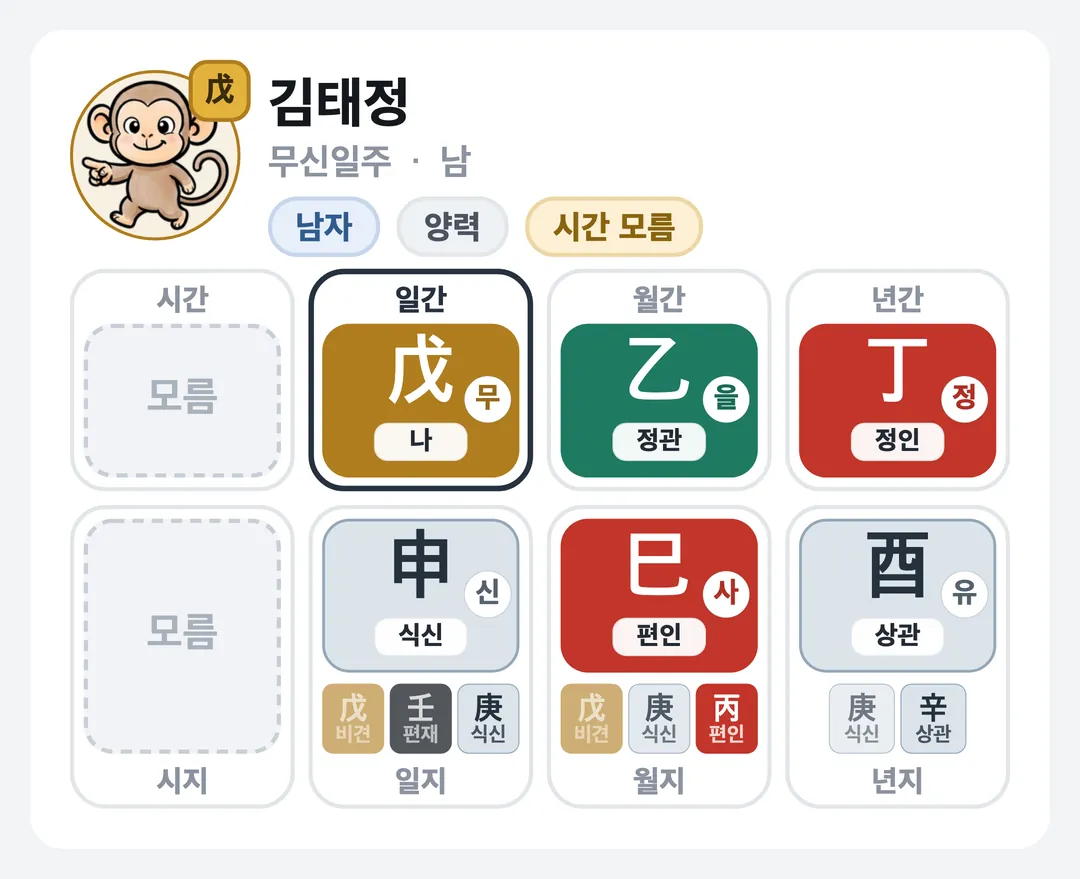 김태정 사주 원국 — 무신일주