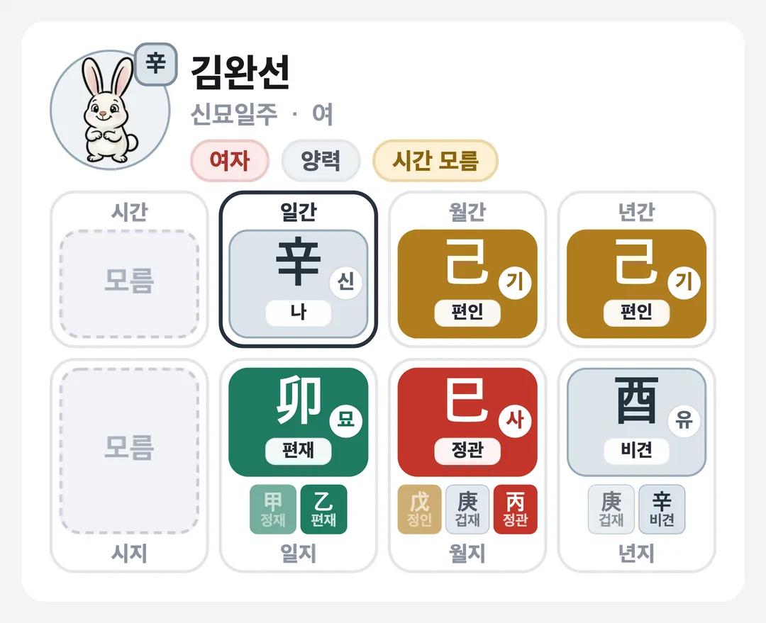 김완선 사주 원국 — 신묘일주