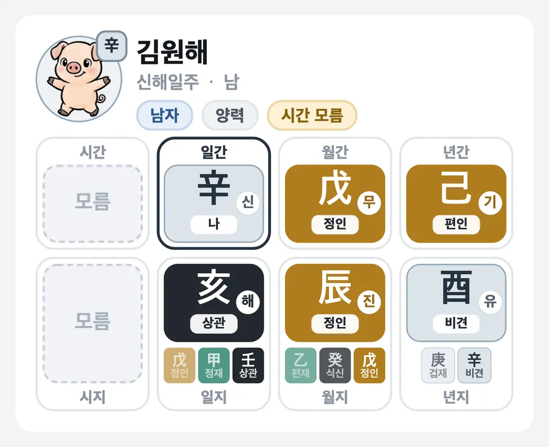 김원해 사주 원국 — 신해일주