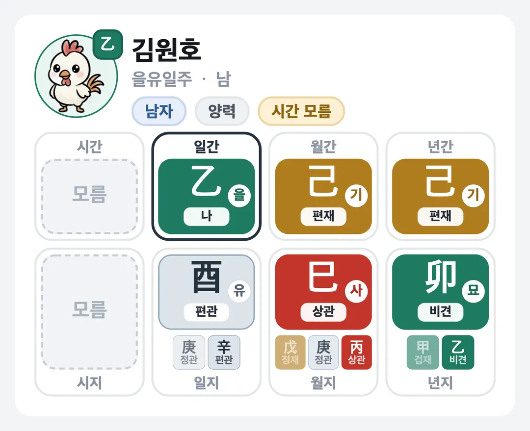 김원호 사주 원국 — 을유일주