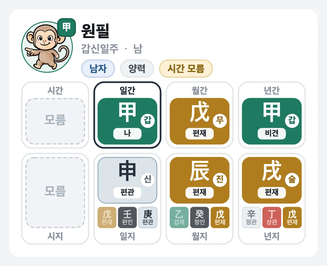 원필 사주 원국 — 갑신일주