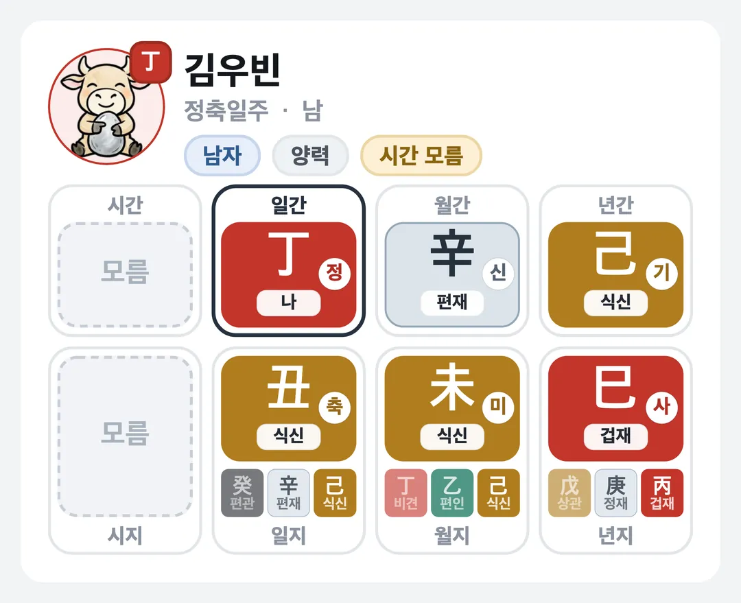 김우빈 사주 원국 — 정축일주