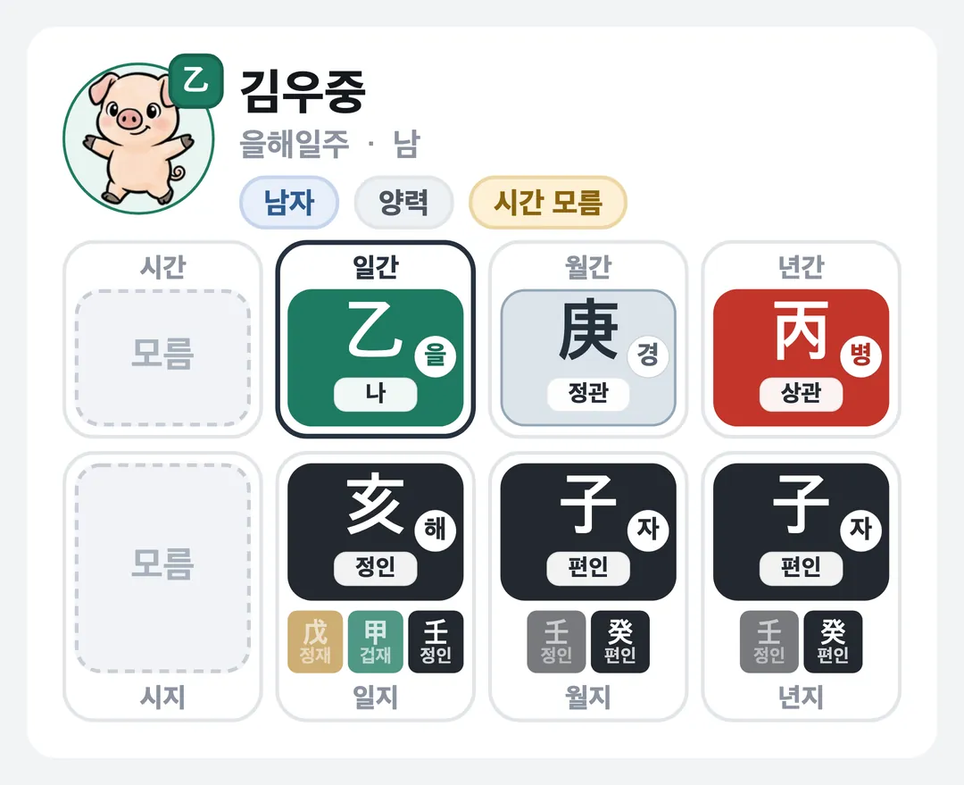 김우중 사주 원국 — 을해일주