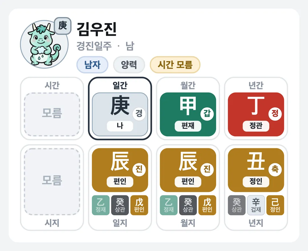 김우진 사주 원국 — 경진일주