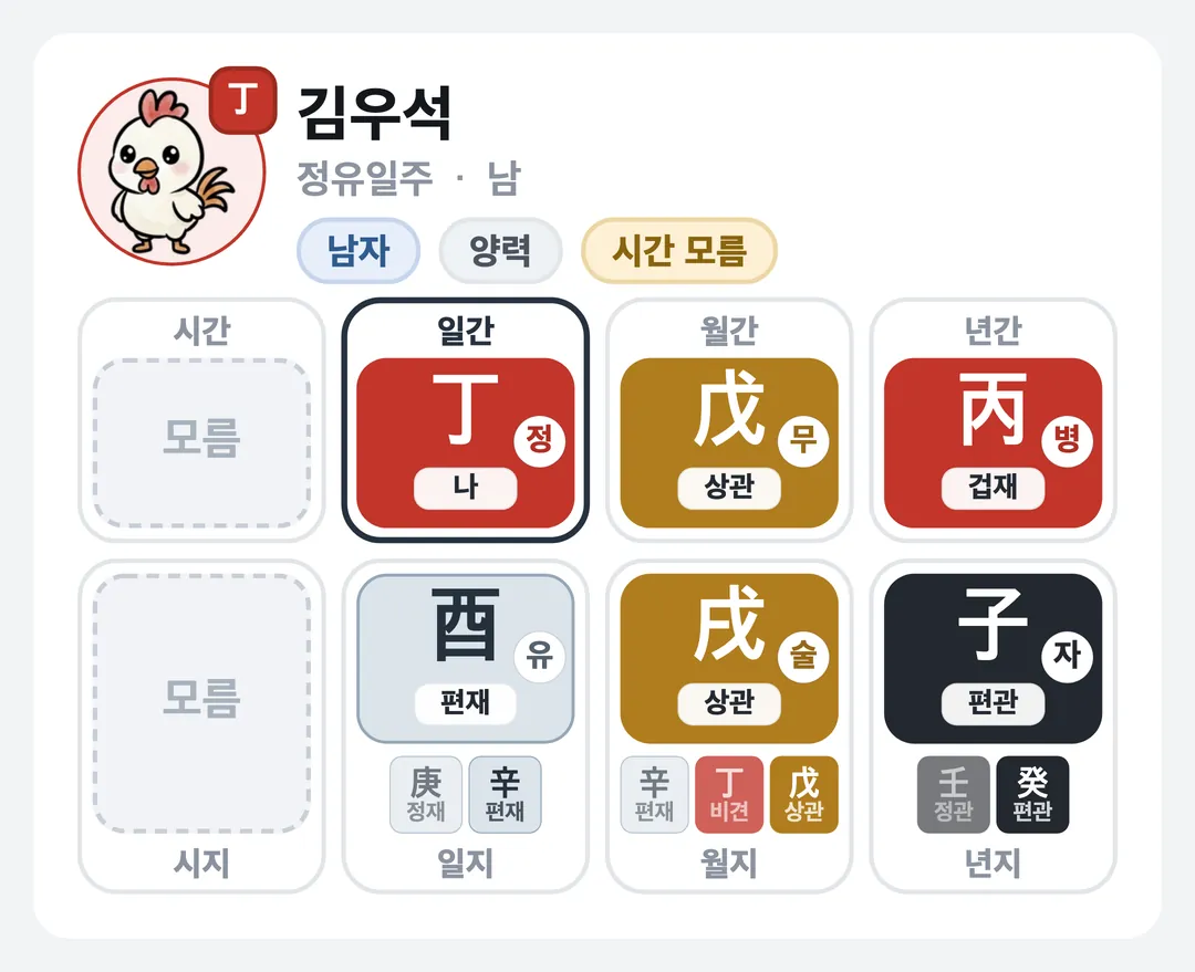 김우석 사주 원국 — 정유일주