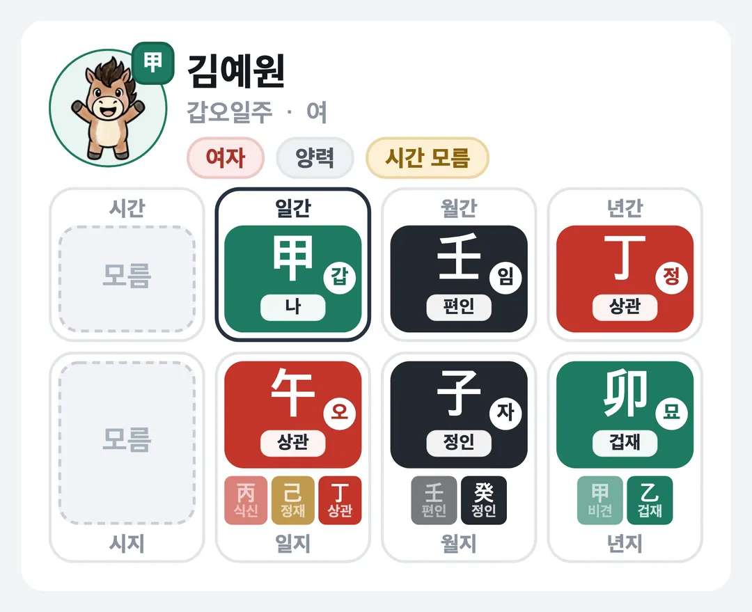 김예원 사주 원국 — 갑오일주