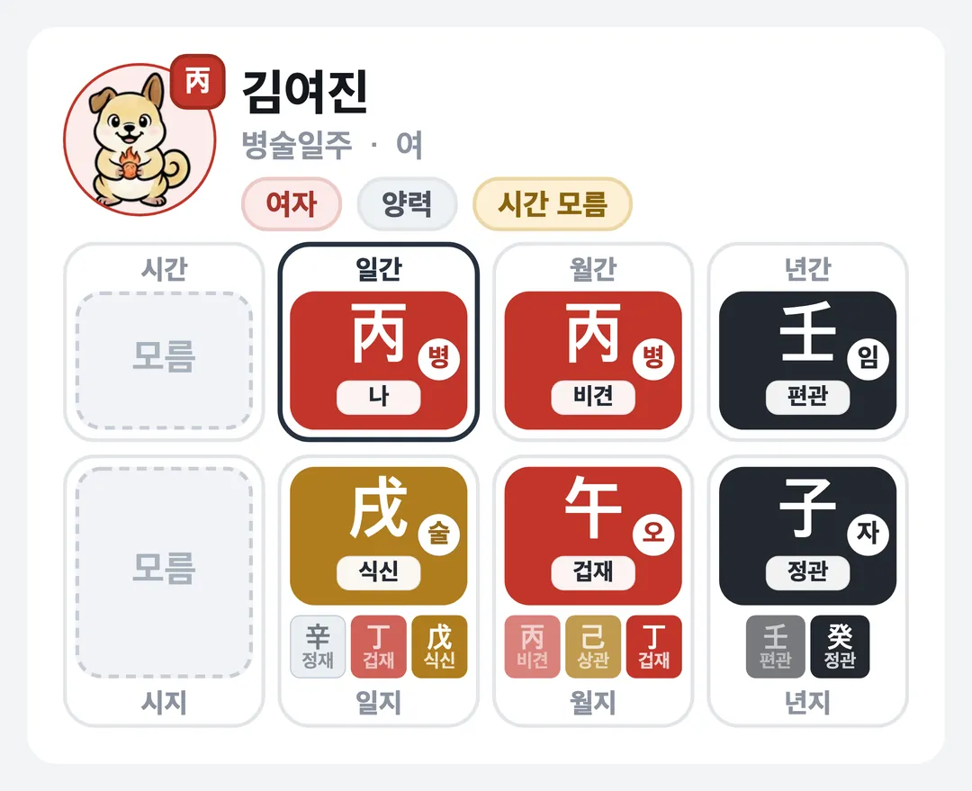 김여진 사주 원국 — 병술일주