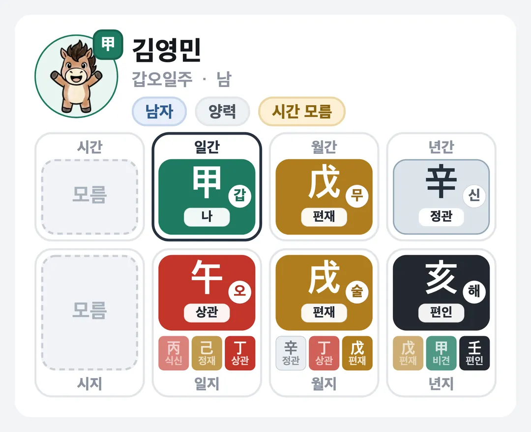 김영민 사주 원국 — 갑오일주