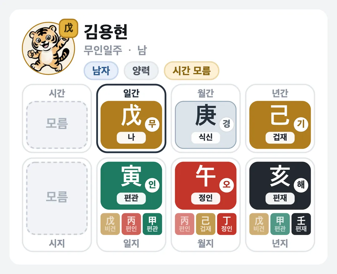 김용현 사주 원국 — 무인일주