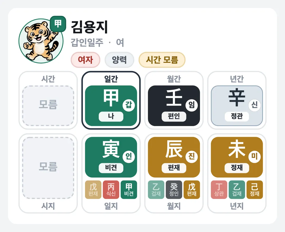 김용지 사주 원국 — 갑인일주