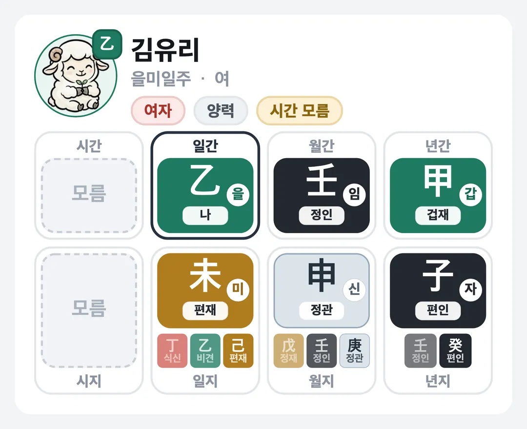 김유리 사주 원국 — 을미일주