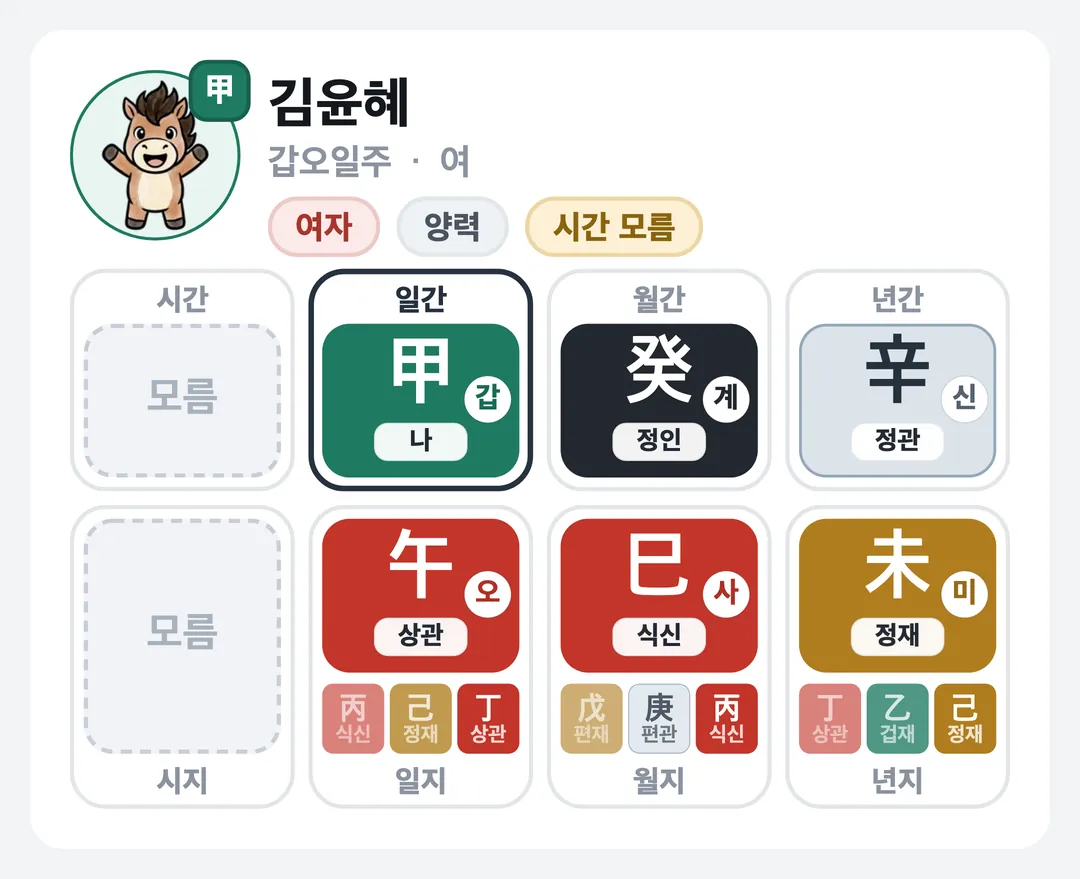 김윤혜 사주 원국 — 갑오일주