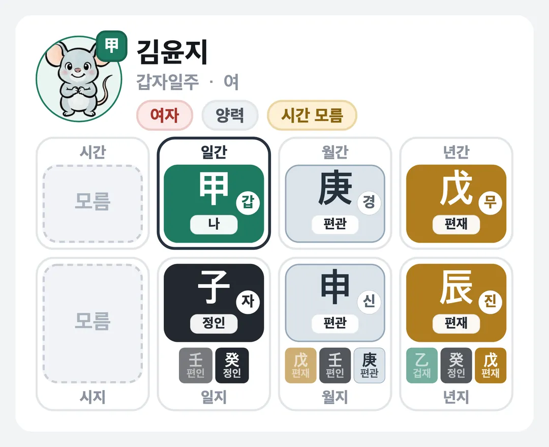 김윤지 사주 원국 — 갑자일주