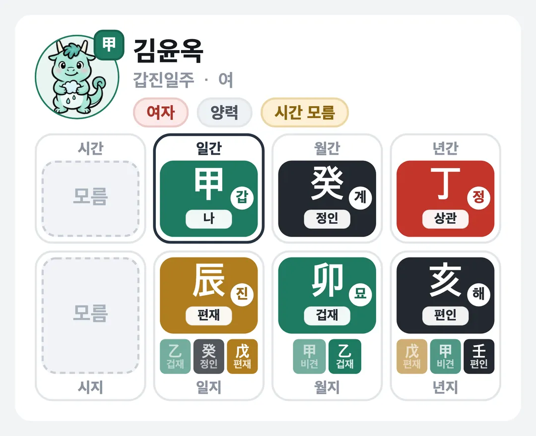 김윤옥 사주 원국 — 갑진일주