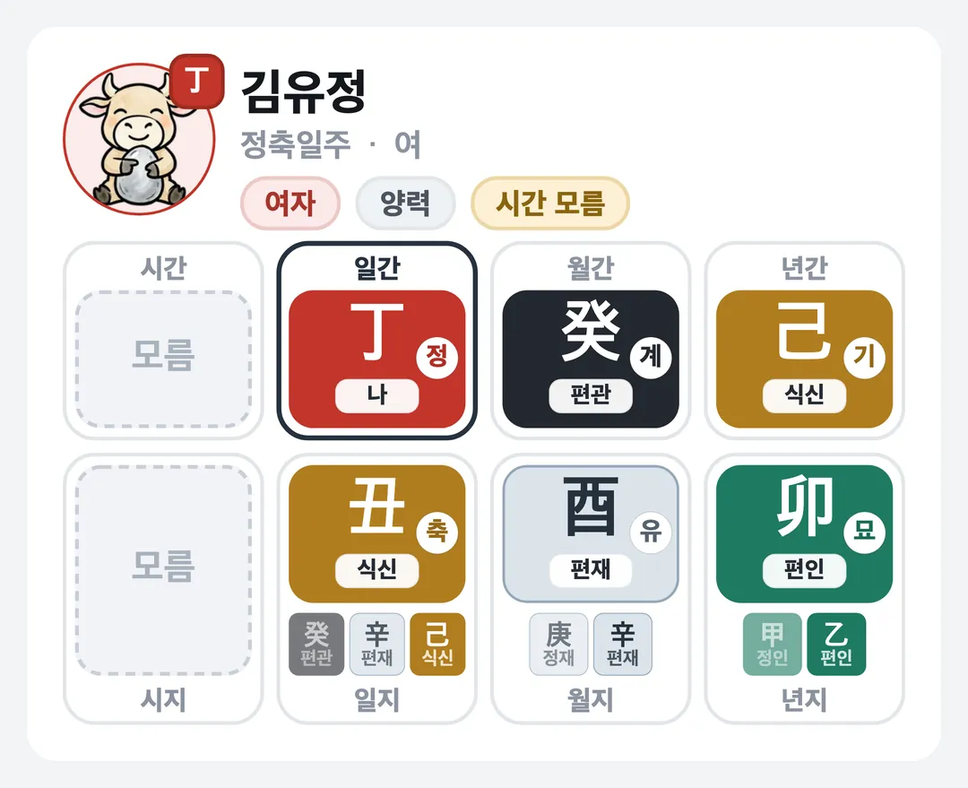 김유정 사주 원국 — 정축일주
